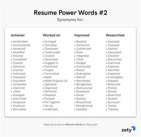 worked synonym for resume|The Best Synonyms for Common Resume Verbs & Adjectives.